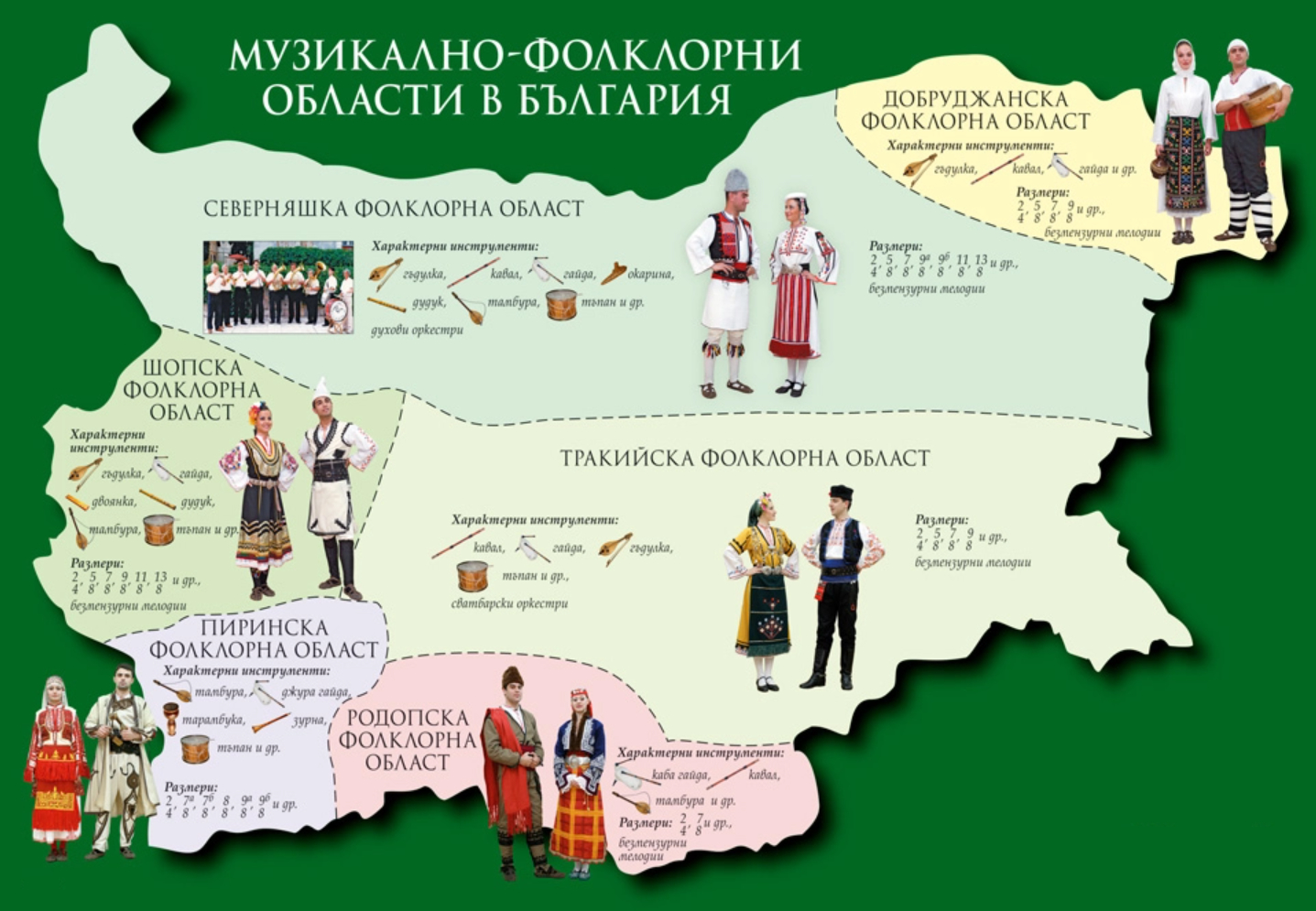 Фолклорни области на България